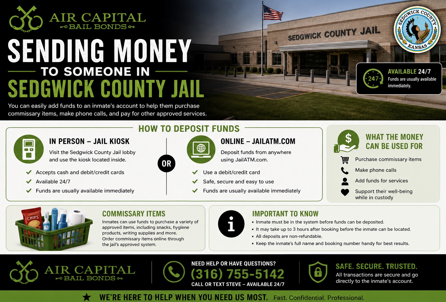 sending money to sedgwick county jail inmates